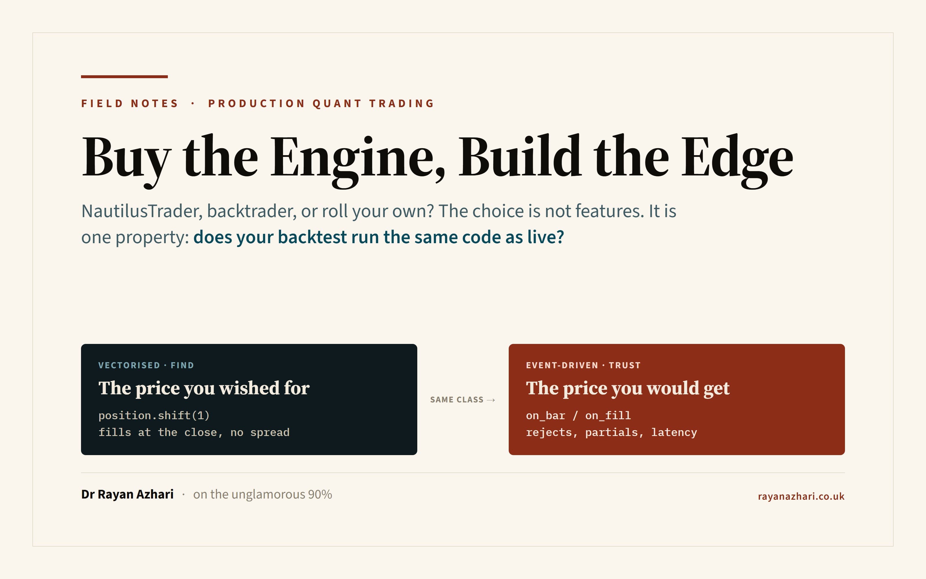 Title card for the essay Buy the Engine, Build the Edge, contrasting a vectorised backtest (the price you wished for) with an event-driven engine (the price you would get), linked by the same strategy class.