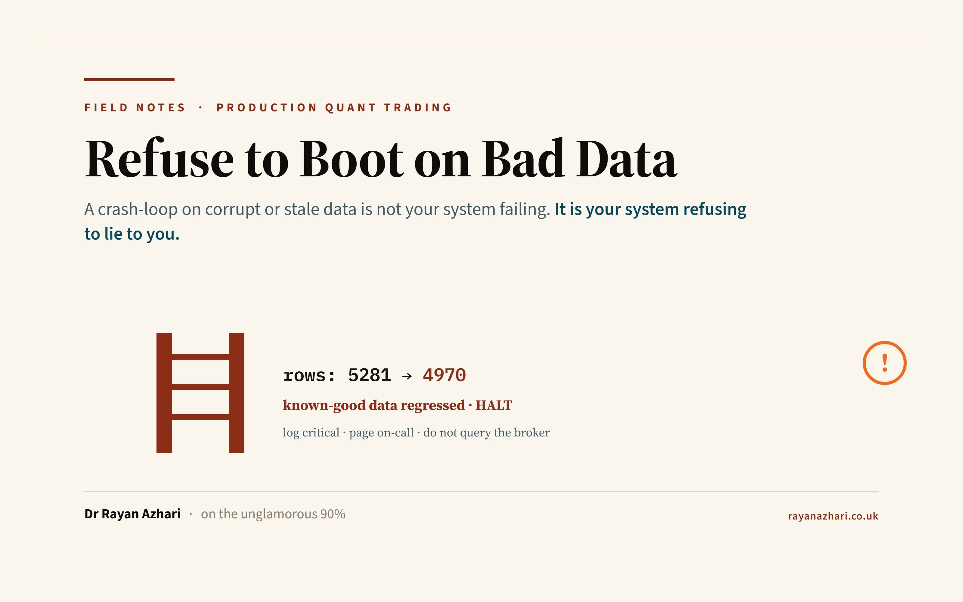 Title card for Refuse to Boot on Bad Data, showing a closed gate, a dropped row count 5281 to 4970, and an alert glyph.